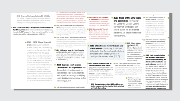 This 22-foot long ‘problem map’ looks at the systemic failures that made COVID spread in the U.S. | DeviceDaily.com