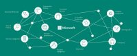 Microsoft Advertising adds brand safety with IAS partnershipa