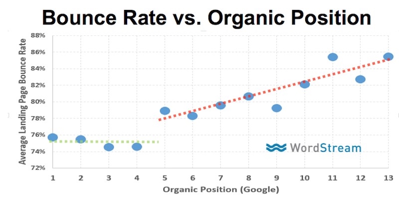 How Does Web Design Affect Your SEO and UX | DeviceDaily.com