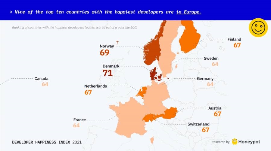 Developer Happiness – 7 Things I Learned About What Makes Developers Happy | DeviceDaily.com