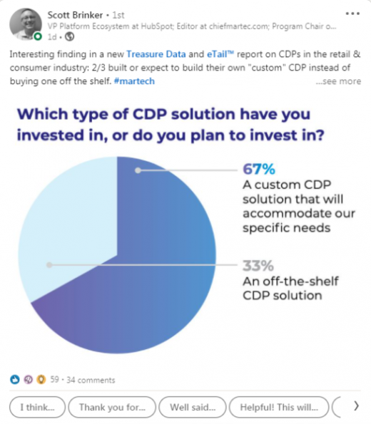 What is broken that a CDP will fix?