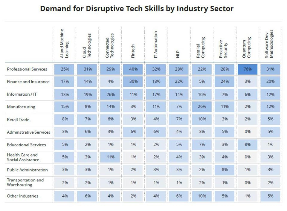 Top 10 Tech Job Skills Predicted to Grow the Fastest in 2021 | DeviceDaily.com