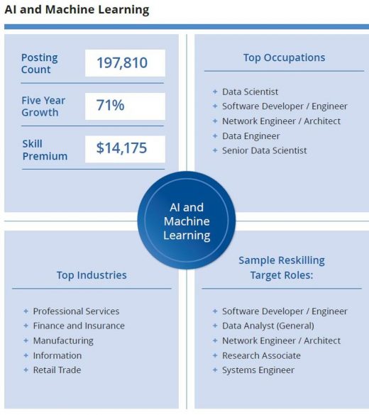 Top 10 Tech Job Skills Predicted to Grow the Fastest in 2021