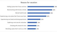 Mother’s Day In-Person Plans, Travel Up From Last Year, Microsoft And Shopkick Data Show