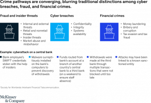 Passwordless Authentication: The New Shift in Cybersecurity Bound to Revolutionize Fintech | DeviceDaily.com