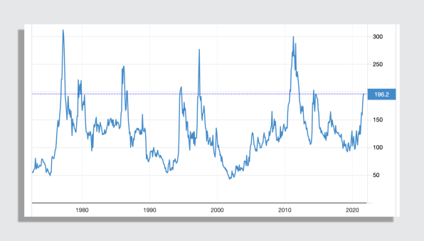 Why coffee prices are skyrocketing | DeviceDaily.com