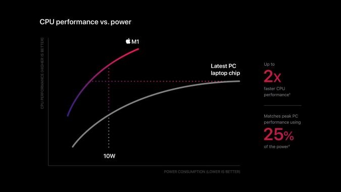 Apple reportedly wants to handle more financial services in-house | DeviceDaily.com