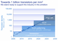 Embedded Systems and the Future