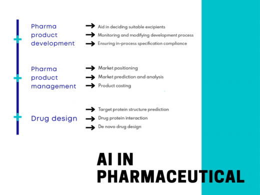 Why is Artificial Intelligence Crucial for Biotechnology?