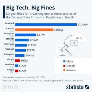 Your Data Protection Checklist | DeviceDaily.com