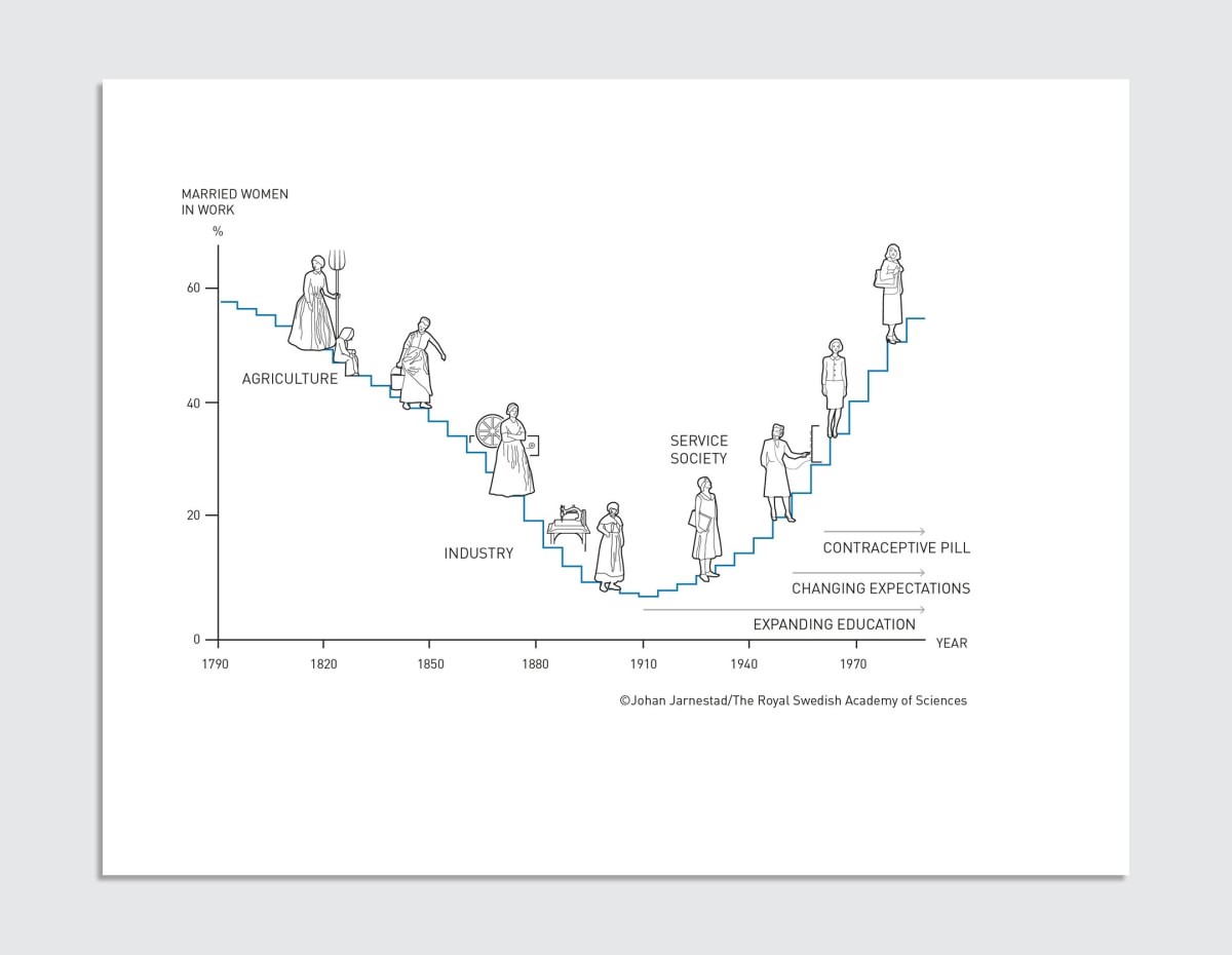 When you win a Nobel Prize, this illustrator beautifully explains your idea | DeviceDaily.com