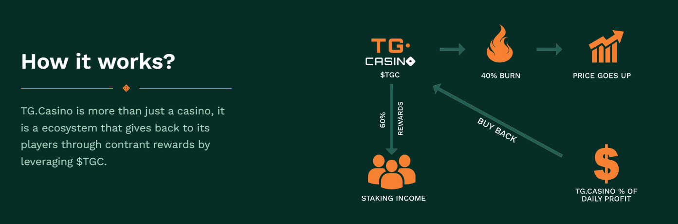 How To Buy TG.Casino Token In 2023 – Beginners Guide | DeviceDaily.com