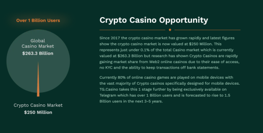 How To Buy TG.Casino Token In 2023 – Beginners Guide