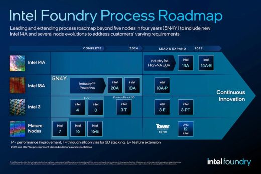 Microsoft’s upcoming custom chip will be made by Intel