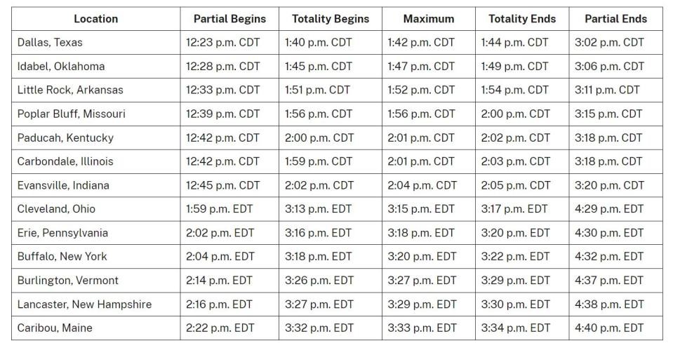 How to watch (and record) the 2024 solar eclipse on April 8 | DeviceDaily.com