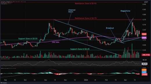 XRP Price Prediction as Lawyer Provides Important Updates on Ripple vs SEC Case