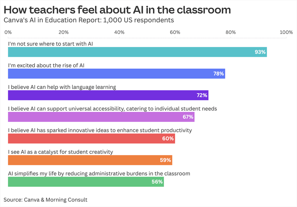 Educators are leading the way in AI and visual communication | DeviceDaily.com