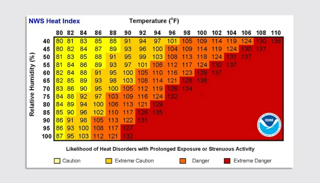 What you need to know about the heat index and extreme heat risks | DeviceDaily.com