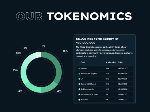 Hot GambleFi Presale on Solana with Daily Rewards Raises Over $1.4 Million – Crypto Wire Presale Review