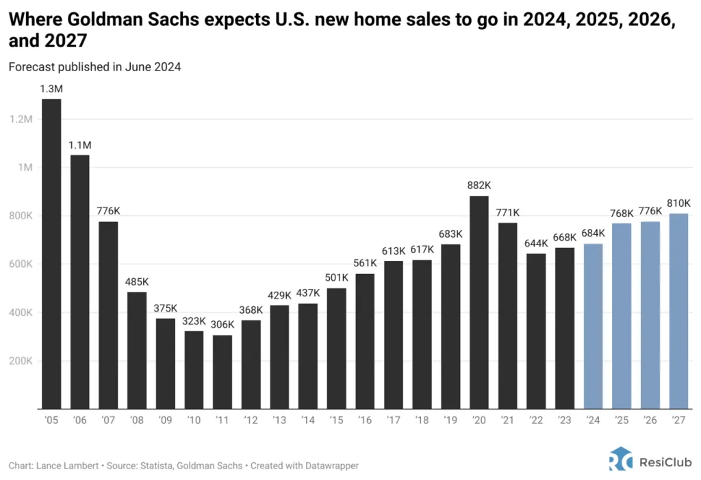 How bad is the housing market recession? Existing home sales are back to 1978 levels | DeviceDaily.com