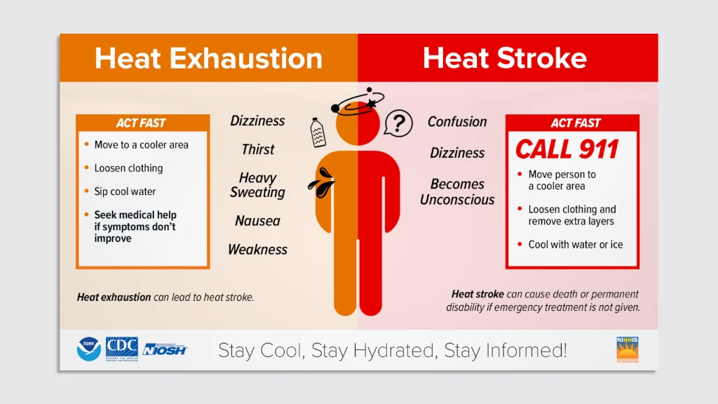 What you need to know about the heat index and extreme heat risks | DeviceDaily.com