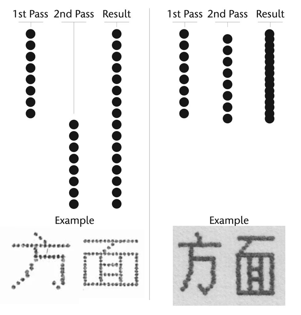 How China’s 1980s PC industry hacked dot-matrix printers | DeviceDaily.com