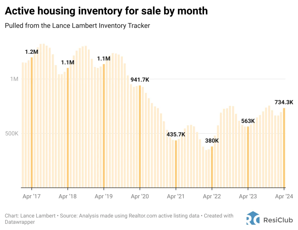 The 10 strongest—and 10 weakest—housing markets this spring | DeviceDaily.com