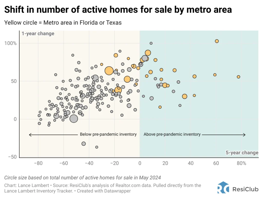 32 of the nation’s 200 largest housing markets are back to pre-pandemic inventory levels | DeviceDaily.com