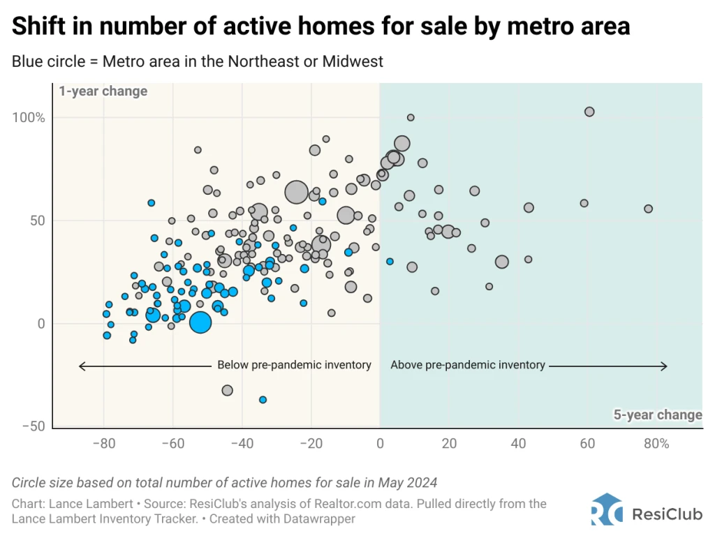 32 of the nation’s 200 largest housing markets are back to pre-pandemic inventory levels | DeviceDaily.com