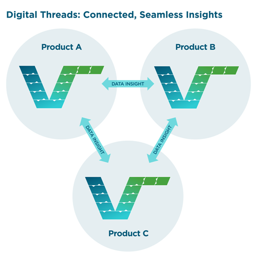 How digital threads enable a new era of product development | DeviceDaily.com