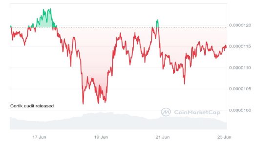 Is the PEPE Dip a Buying Opportunity or Should You Consider SEAL for a Potential 100x Return?