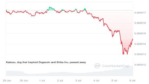 This Bullish Shiba Inu News May Help The SHIB Price Recover