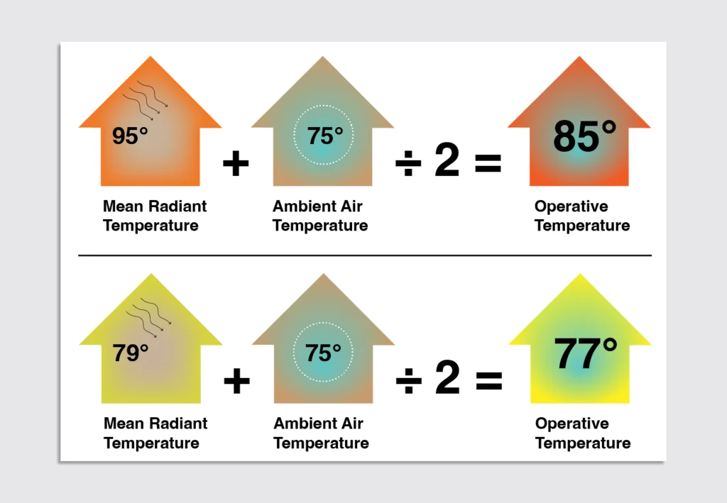 Why your home’s thermostat temperature doesn’t feel right | DeviceDaily.com