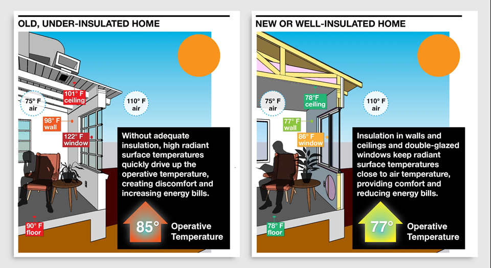 Why your home’s thermostat temperature doesn’t feel right | DeviceDaily.com