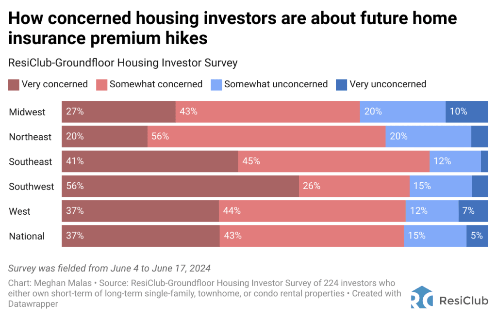 The home insurance shock hitting the housing market has landlords concerned, too | DeviceDaily.com