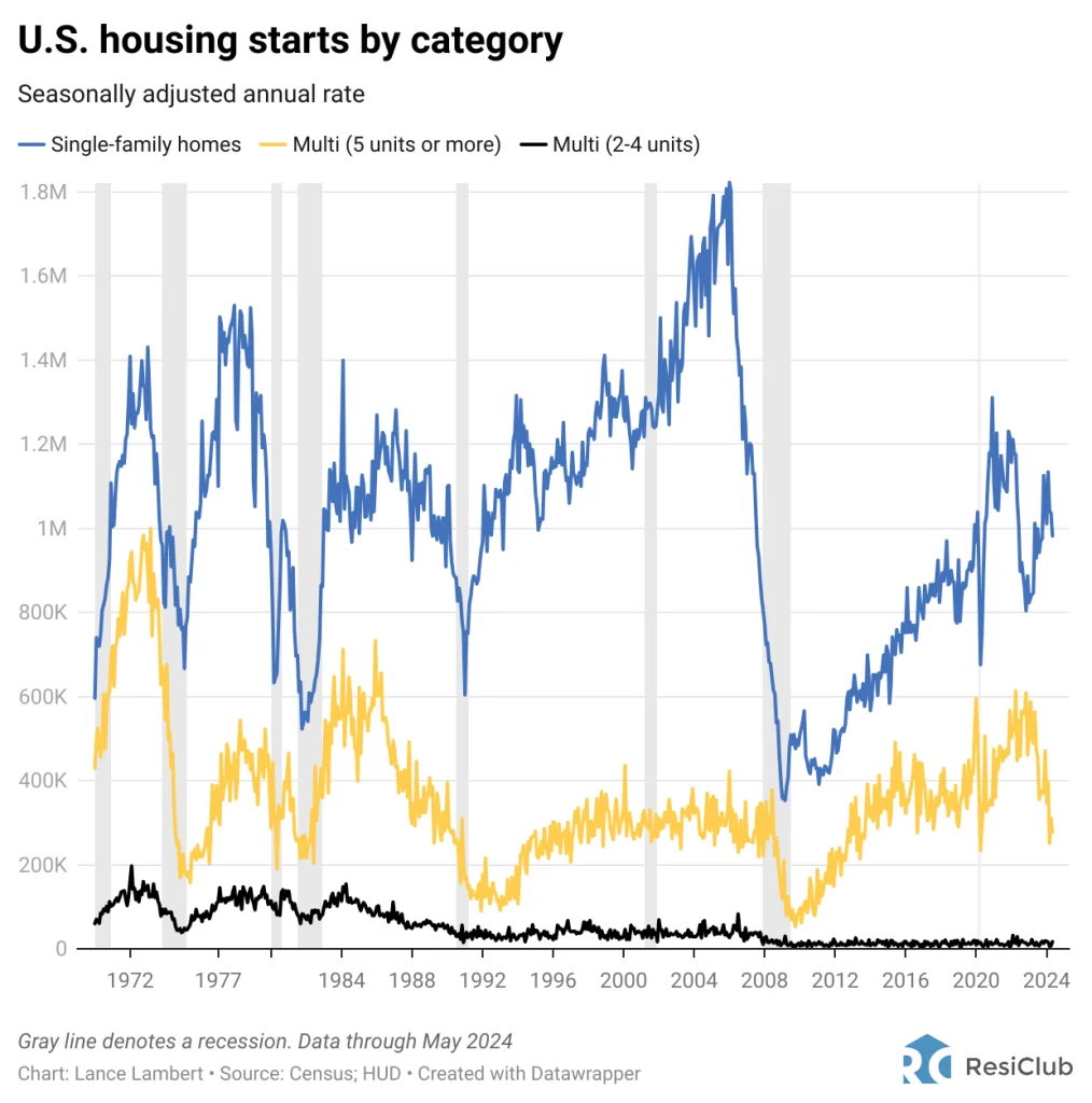 Housing analyst who predicted the 2008 home price crash weighs in on the current market | DeviceDaily.com