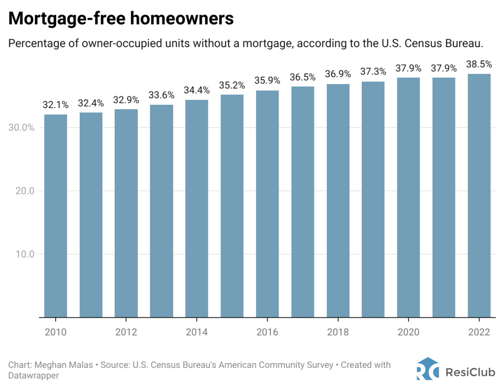 Why Morgan Stanley says homeowners are ‘strong hands’ in the housing market | DeviceDaily.com