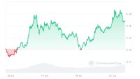 Bullish Market Targets for Meme Coins – Technical Analysis and Top Crypto Presales for 2024