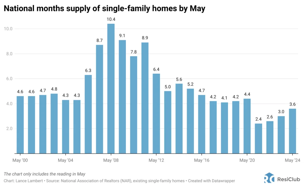 Housing analyst who predicted the 2008 home price crash weighs in on the current market | DeviceDaily.com