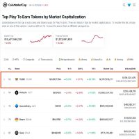 Top 4 GameFi Tokens to Watch in 2024 – The Meme Games, Notcoin, Floki, and Sandbox