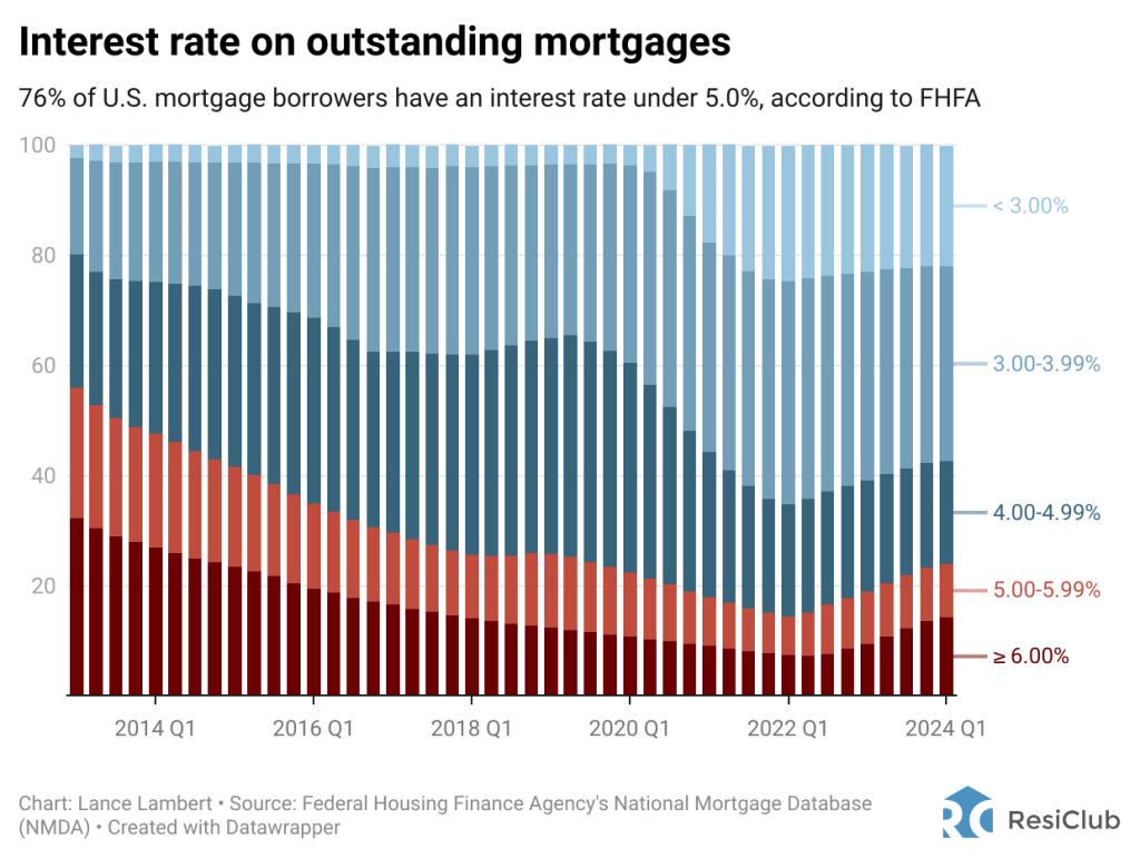 Why Morgan Stanley says homeowners are ‘strong hands’ in the housing market | DeviceDaily.com