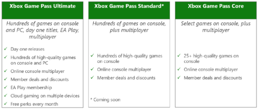 Xbox is increasing Game Pass prices and adding a ‘standard’ plan