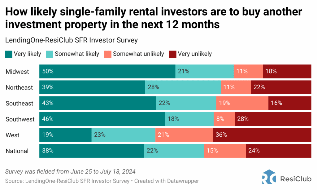 Home insurance is spiking—and landlords plan to pass on some costs to renters | DeviceDaily.com