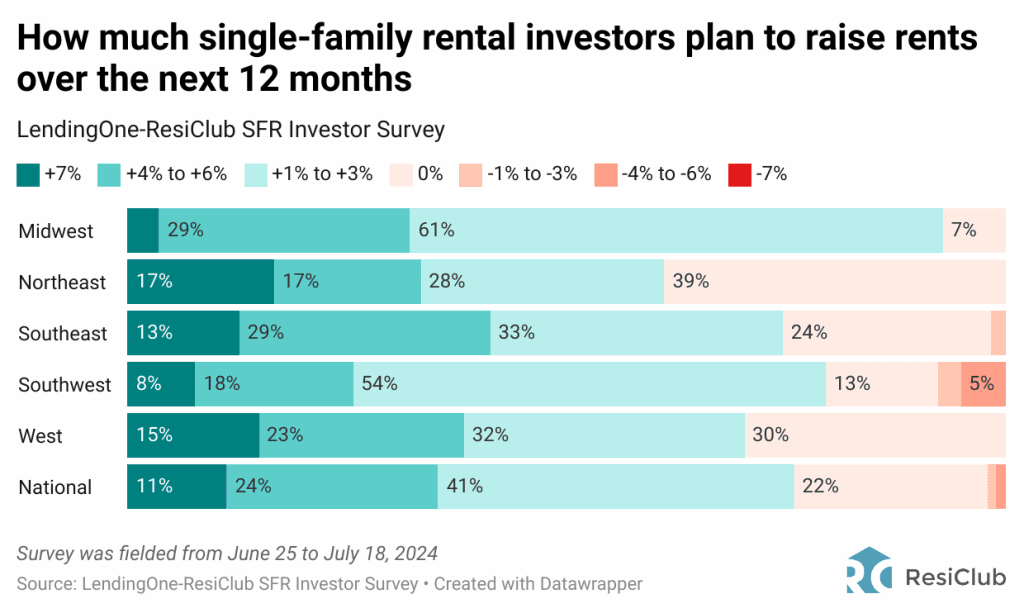 Home insurance is spiking—and landlords plan to pass on some costs to renters | DeviceDaily.com