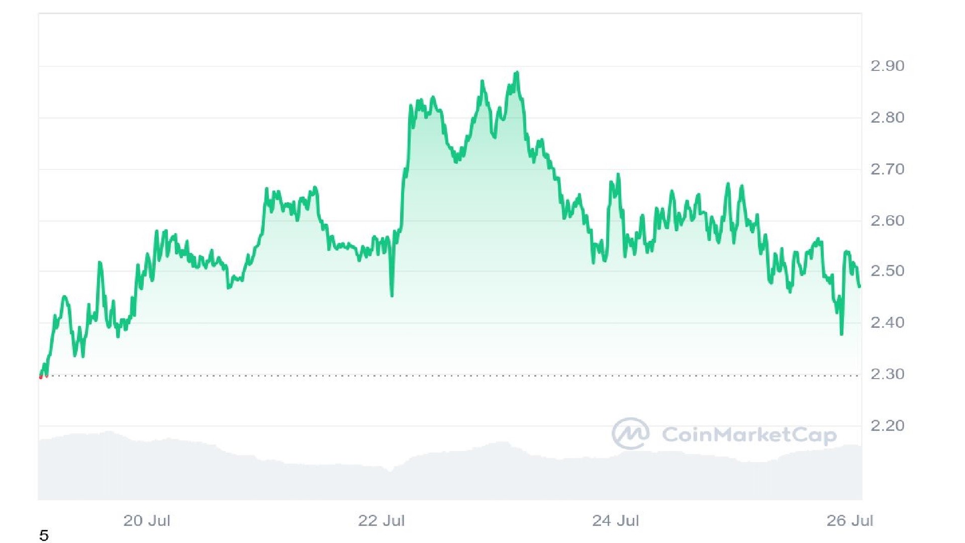 dogwifhat Price Prediction – Will WIF Hit $10 by Year’s End? | DeviceDaily.com