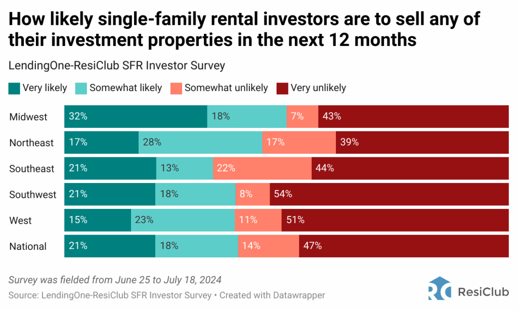 Home insurance is spiking—and landlords plan to pass on some costs to renters | DeviceDaily.com