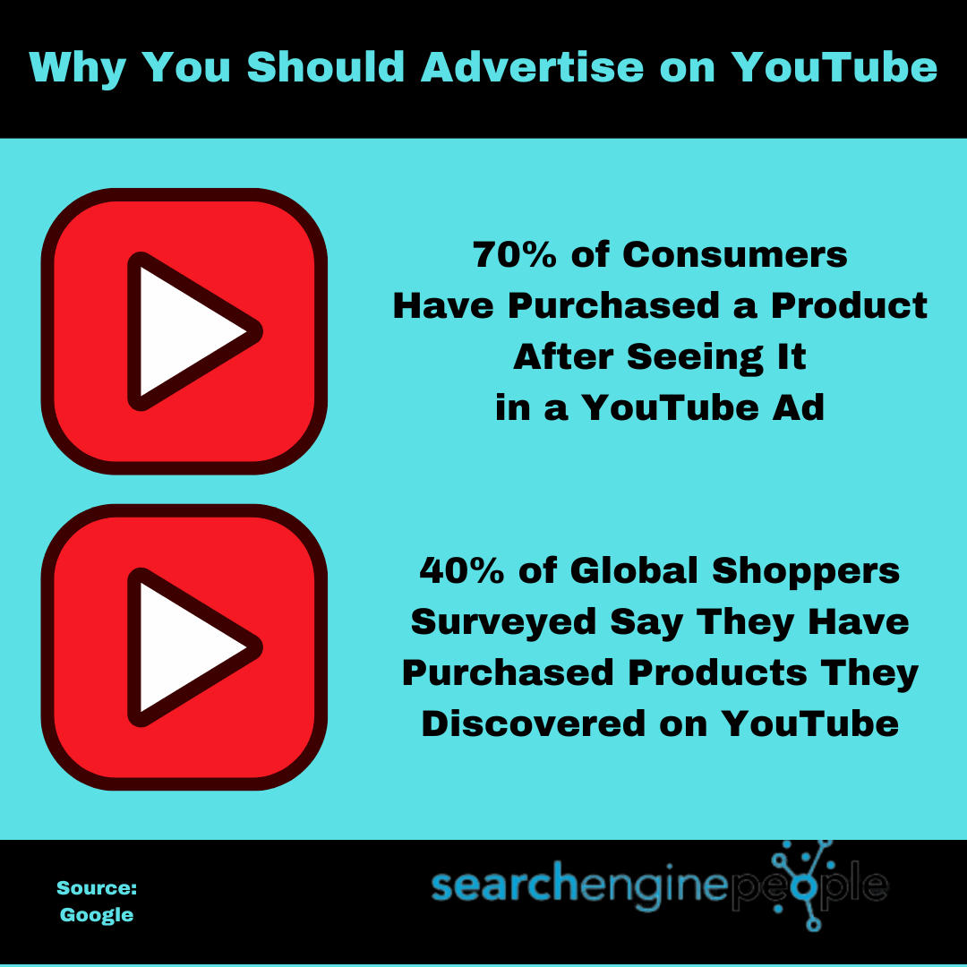 How Do You Advertise on YouTube? | DeviceDaily.com