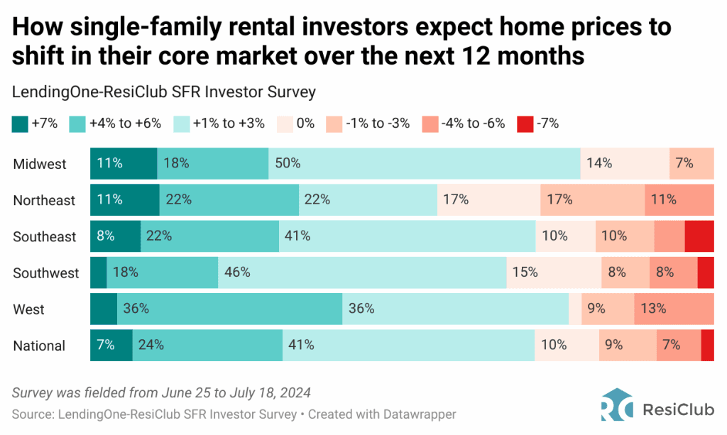 Home insurance is spiking—and landlords plan to pass on some costs to renters | DeviceDaily.com