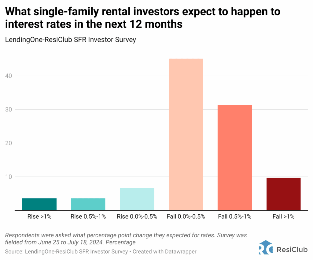 Home insurance is spiking—and landlords plan to pass on some costs to renters | DeviceDaily.com