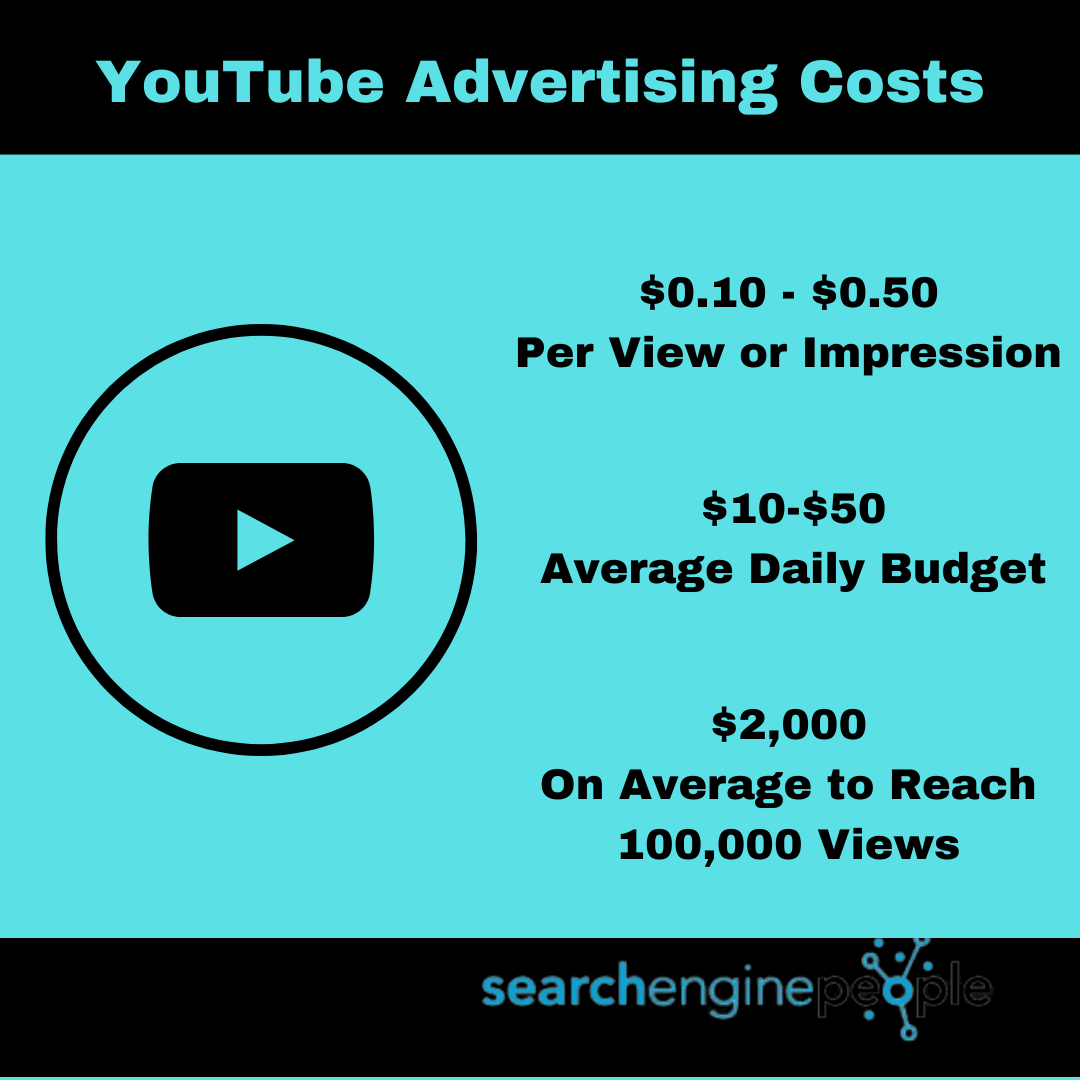 How Do You Advertise on YouTube? | DeviceDaily.com